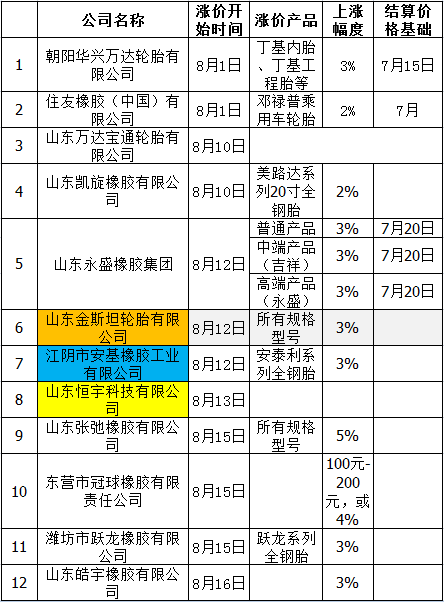 零部件,輪胎