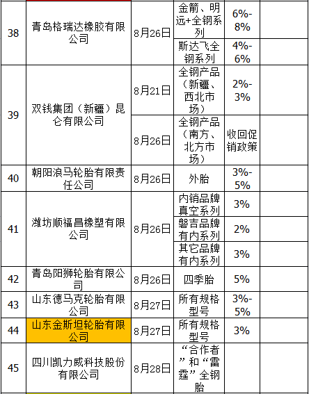 零部件,輪胎