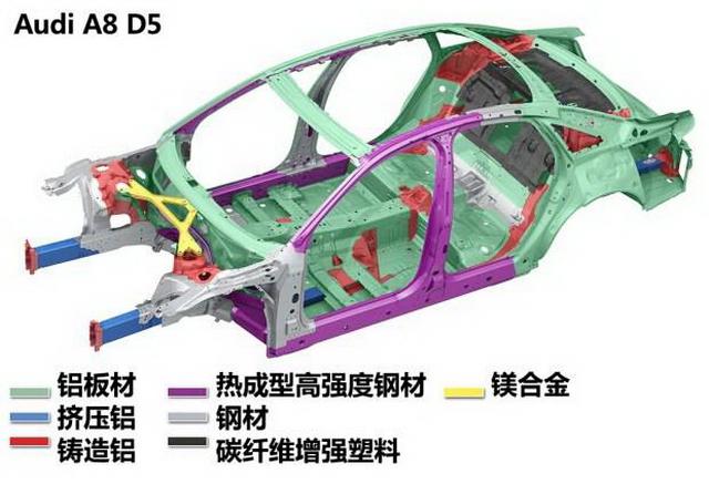 大势所趋 汽车迎来轻量化时代