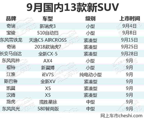 9月上市新車