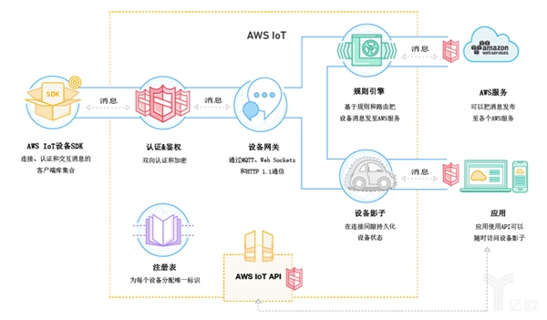 车联网技术的发展将变革汽车行业蓝图，谁将被洗牌？