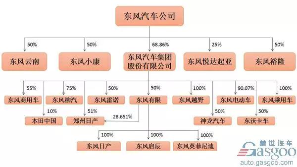 东风日产全国整车工厂、车型和产能布局及生产基地探秘