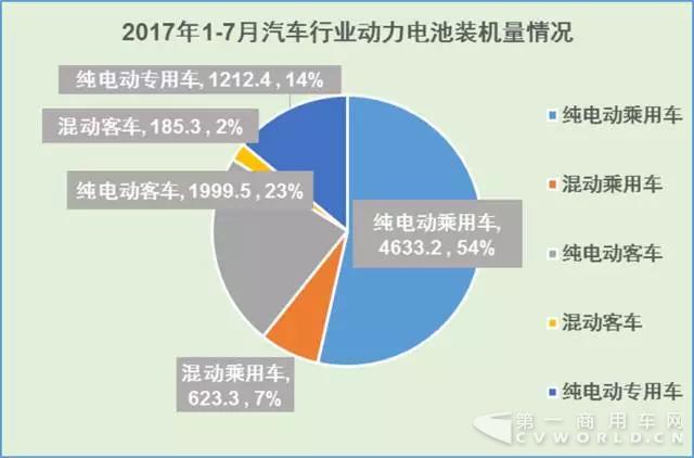 动力电池,动力电池企业，动力电池企业排行