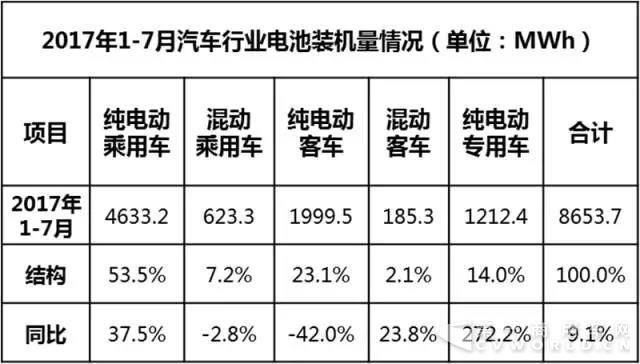 动力电池,动力电池企业，动力电池企业排行