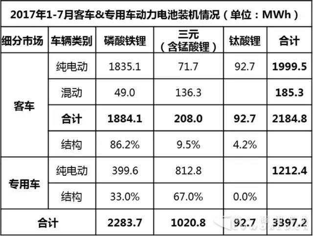 动力电池,动力电池企业，动力电池企业排行