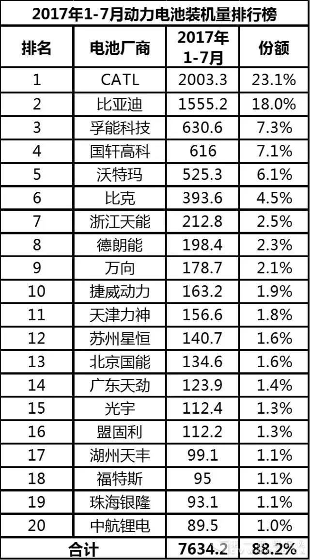 动力电池,动力电池企业，动力电池企业排行