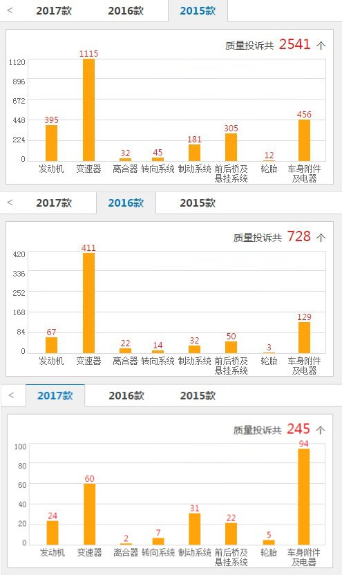 要安全还是要设计 热卖两年的传祺GS4再发车身断裂事件