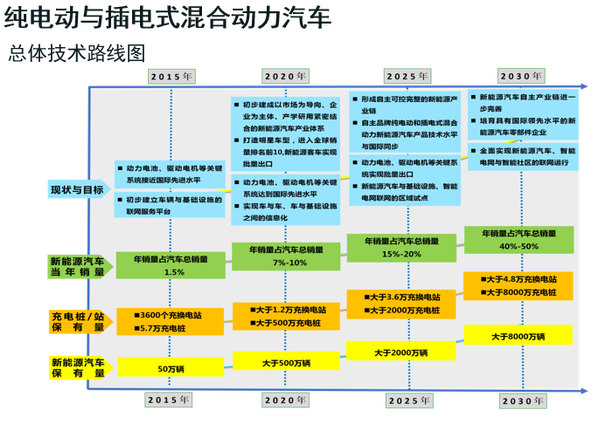 政策，雙積分政策延遲實(shí)施,新能源汽車政策