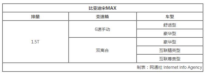 新车，比亚迪宋新车