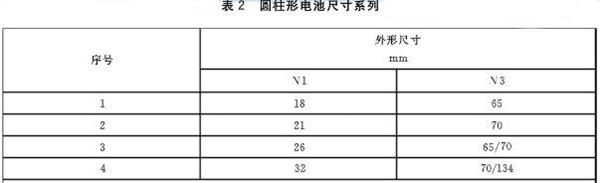 電動汽車，21700動力電池,動力電池企業(yè)規(guī)劃布局