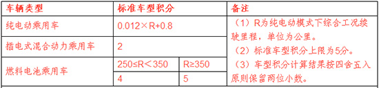 新能源市场生变 增程式电动车能否迎来春天？