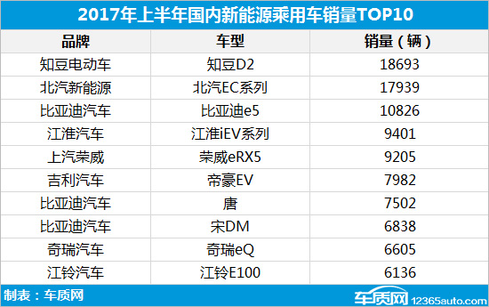 新能源市场生变 增程式电动车能否迎来春天？