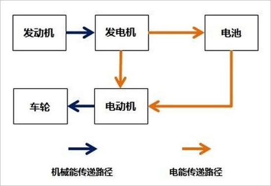 新能源市场生变 增程式电动车能否迎来春天？