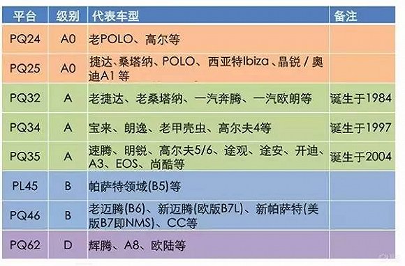 西雅特与江淮大众,江淮大众新能车,西雅特中国