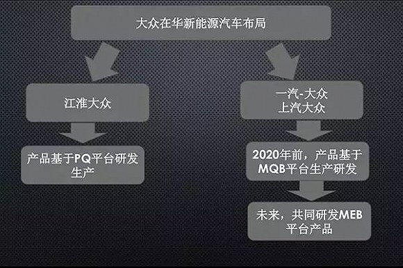 西雅特与江淮大众,江淮大众新能车,西雅特中国