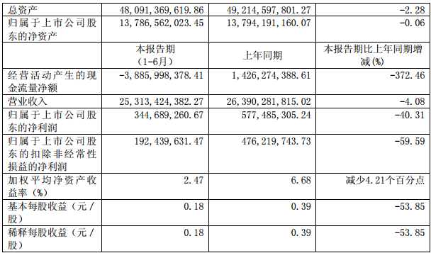 财报，江淮2017财报