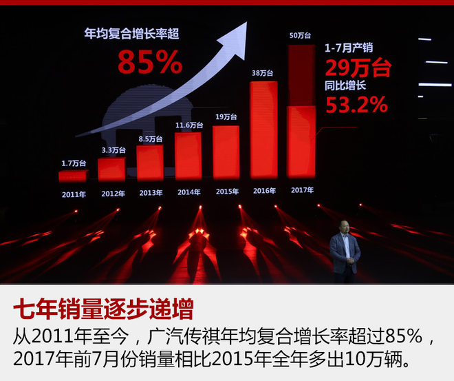广汽集团研发