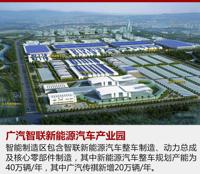广汽集团研发