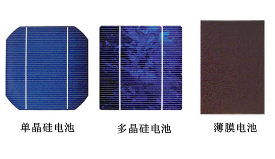 太阳能天窗技术在汽车上的应用“全景”透析