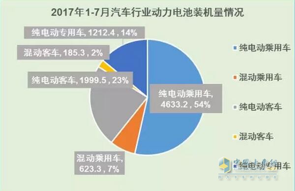 動力電池裝機(jī)量,動力電池