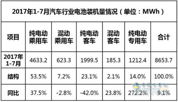 動力電池裝機(jī)量,動力電池