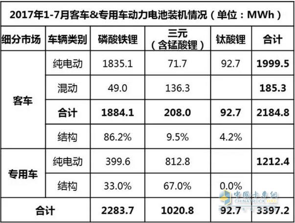 動力電池裝機(jī)量,動力電池