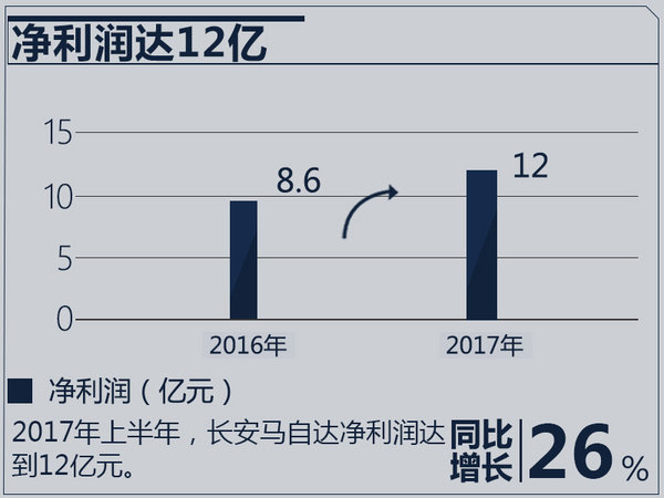 財(cái)報(bào)，銷量，長(zhǎng)安馬自達(dá)財(cái)報(bào),長(zhǎng)安馬自達(dá)銷量