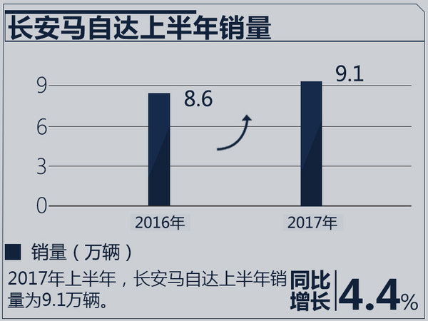 財(cái)報(bào)，銷量，長(zhǎng)安馬自達(dá)財(cái)報(bào),長(zhǎng)安馬自達(dá)銷量