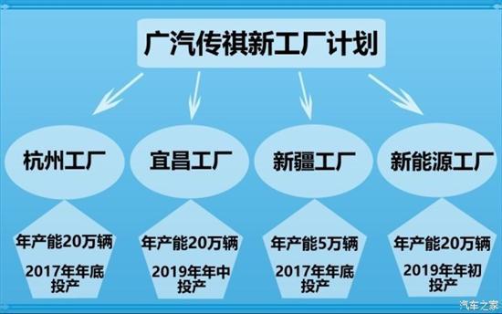 广汽新能源汽车工厂