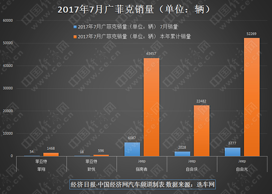 菲翔已翔致悦何悦 菲亚特告别中国市场倒计时？