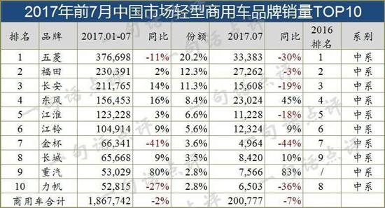 銷量，中國汽車銷量排行榜