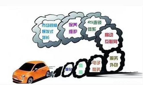 汽车后市场,共享经济,共享汽车