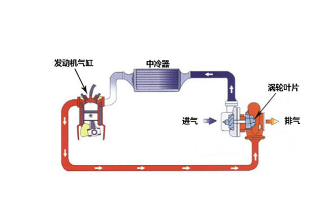 8V电气系统,涡轮增压