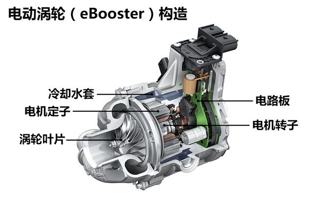 8V电气系统,涡轮增压