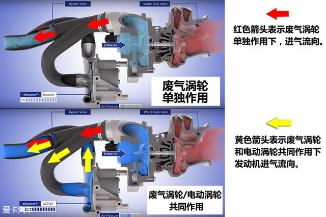 8V电气系统,涡轮增压