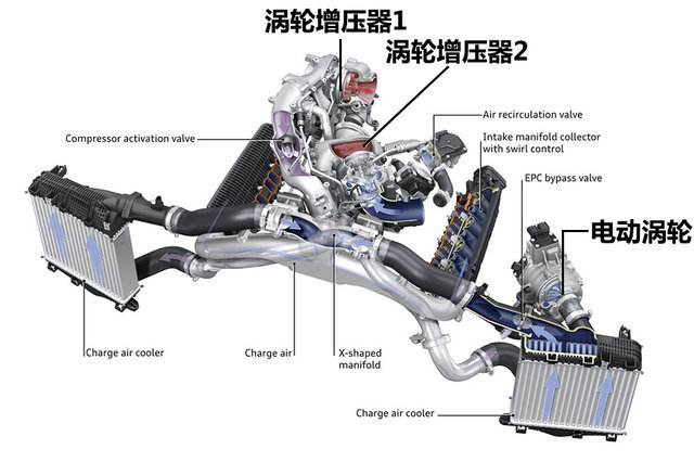 8V电气系统,涡轮增压