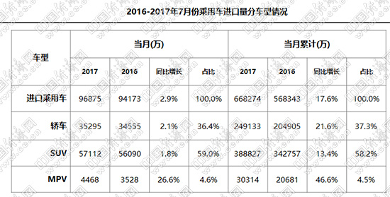 汽車進口量,平行進口，進口汽車銷量