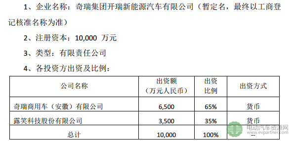 奇瑞,露笑科技，合資公司，新能源汽車