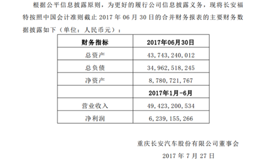 长安财报,长安福特销量，长安汽车销量