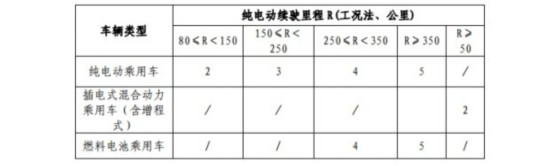 合资潮,积分