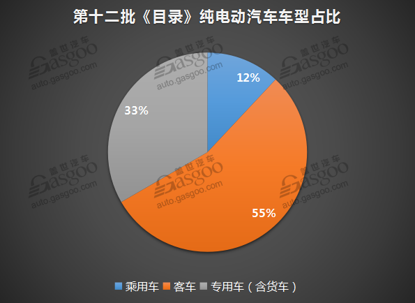 第十二批《免征车辆购置税的新能源汽车车型目录》