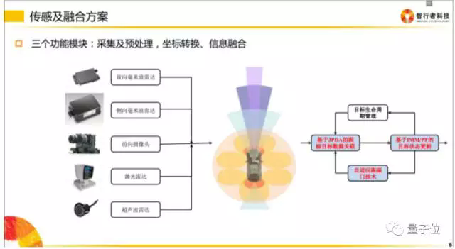 自动驾驶汽车,自动驾驶量产，自动驾驶技术