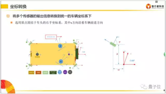 自动驾驶汽车,自动驾驶量产，自动驾驶技术