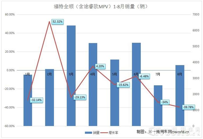 江铃8月销量,江铃轻卡销量