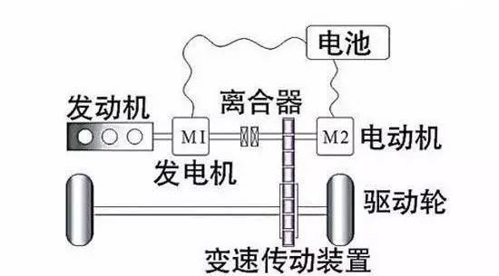 发电机和电动机的原理区别是什么_车的发电机是什么样子(3)