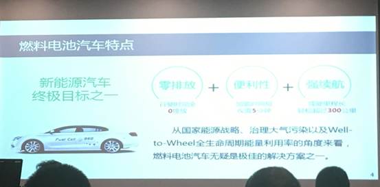 新能源汽车、智能网联