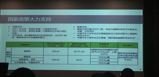 新能源汽车、智能网联