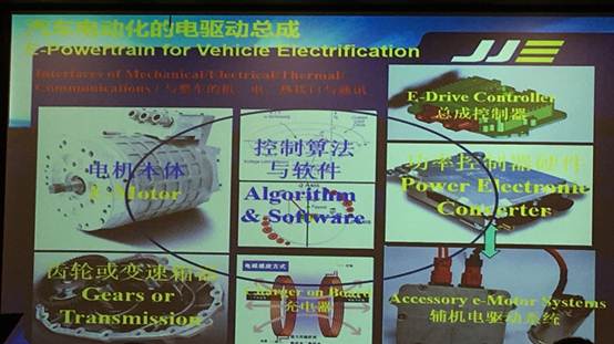 新能源汽车、智能网联