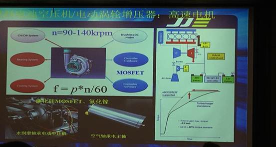 专家解读：新能源与智能网联汽车未来发展新风向