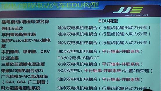 新能源汽车、智能网联